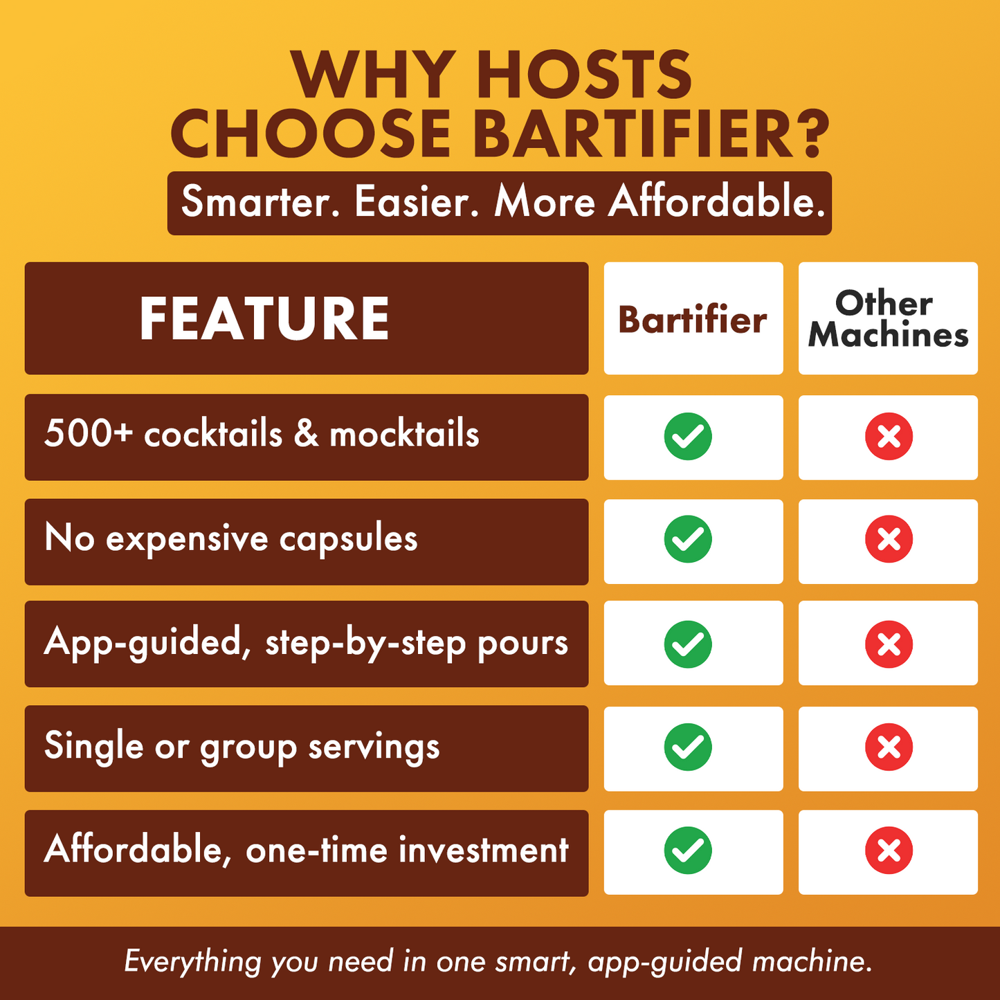 Bartifier Cocktail Maker (500+ Drinks)